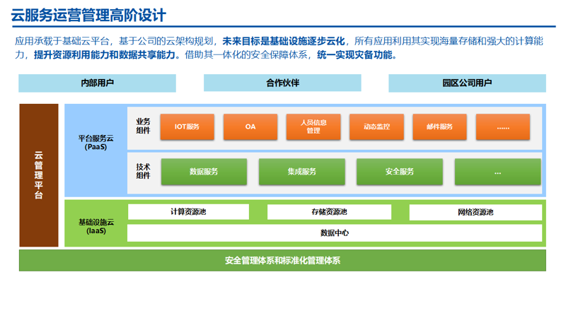系统集成商视角：数据备份软件选型与部署的四步实战指南
