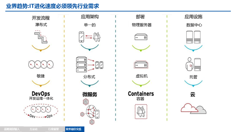 2026年网络安全工程师：就业前景与未来趋势深度解读（续篇）