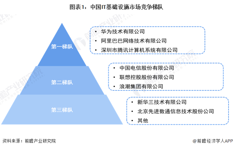 2026年网络安全工程师考证全清单：从入门到专家的关键证书盘点